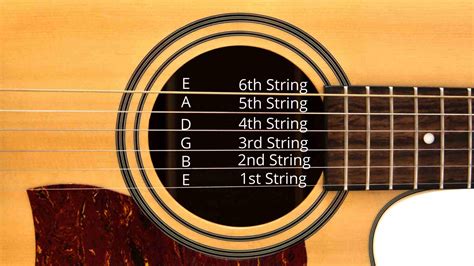 ACOUSTIC GUITAR STRINGS